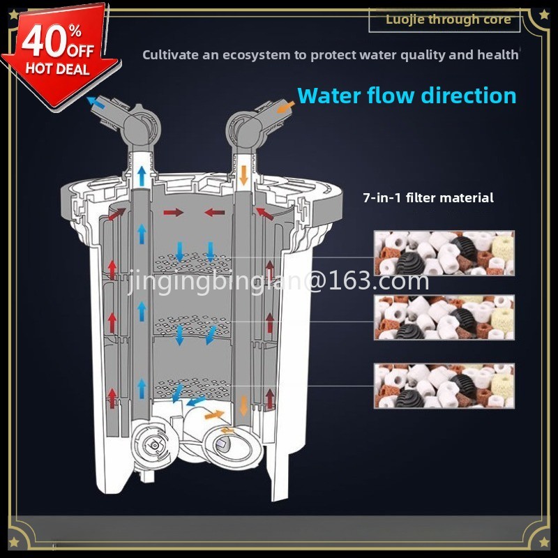 HW3000/5000 balık tankı akvary - Aquarium Fish For Sale incelemesi ve fiyatı